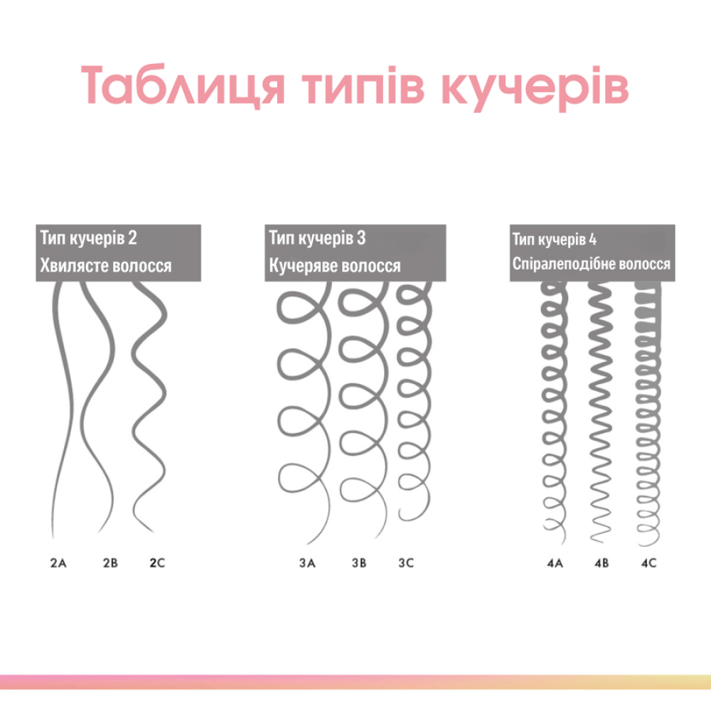 Несмываемый уход для волнистых волос - Keune Care Confident Curl Leave-In Wavy 2А-2С фото 3