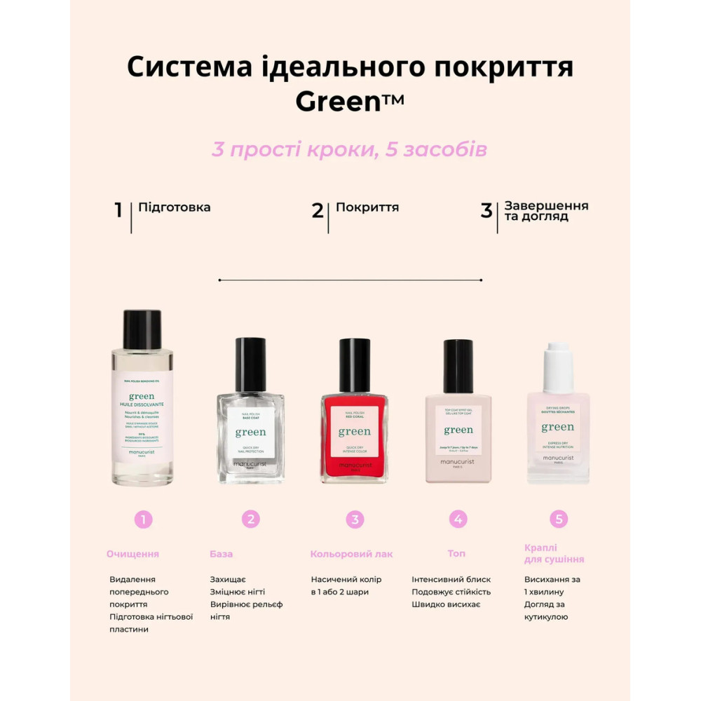 Масло для снятия лака - Manucurist Green Huile Dissolvante фото 2