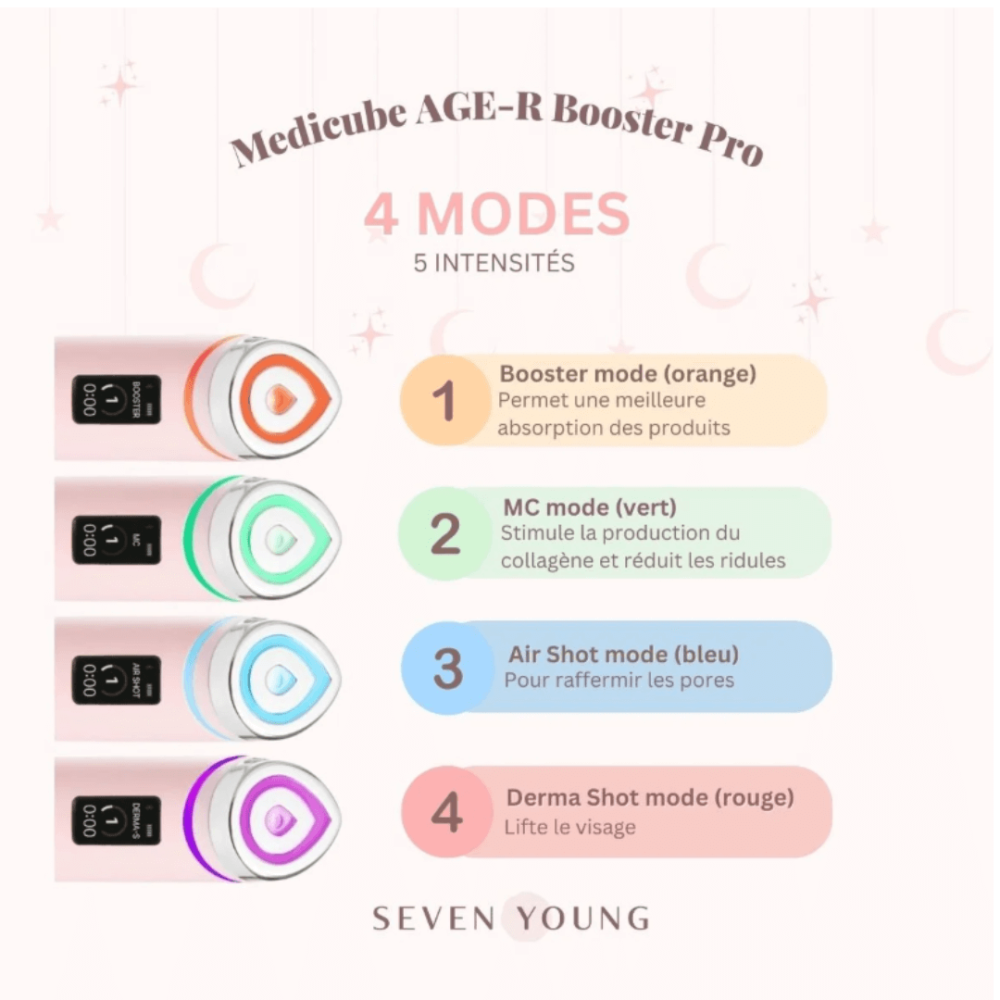Пристрій для домашнього догляду за шкірою 6 в 1 - Medicube AGE-R Booster Pro фото 3